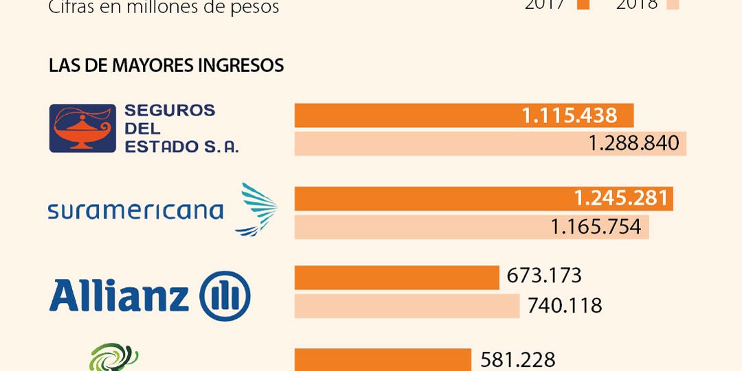 primera_seguros_