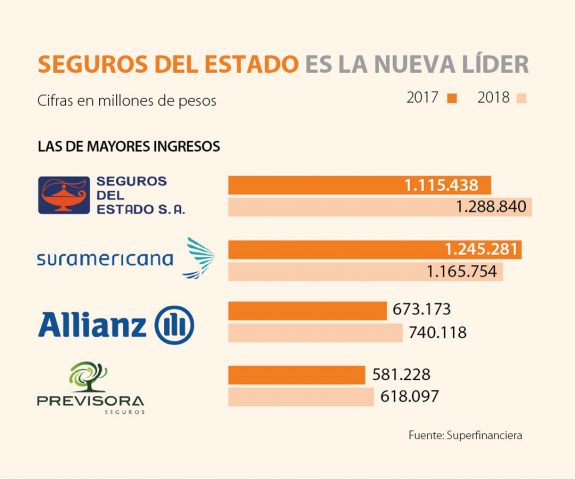 primera_seguros_